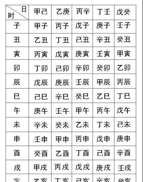 八字對照表|周易网